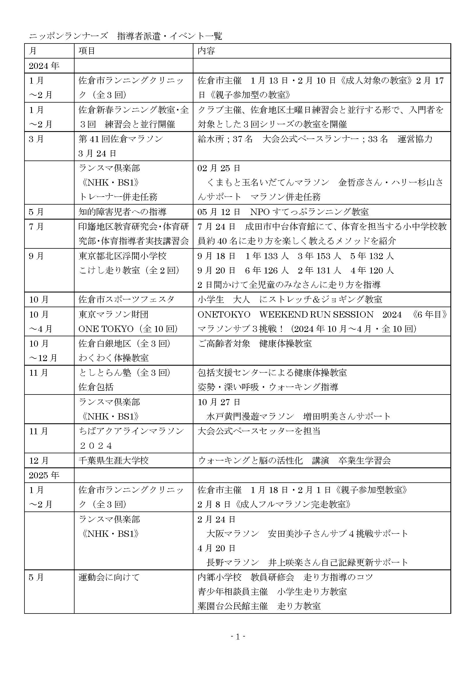 2025HP指導者派遣事業報告