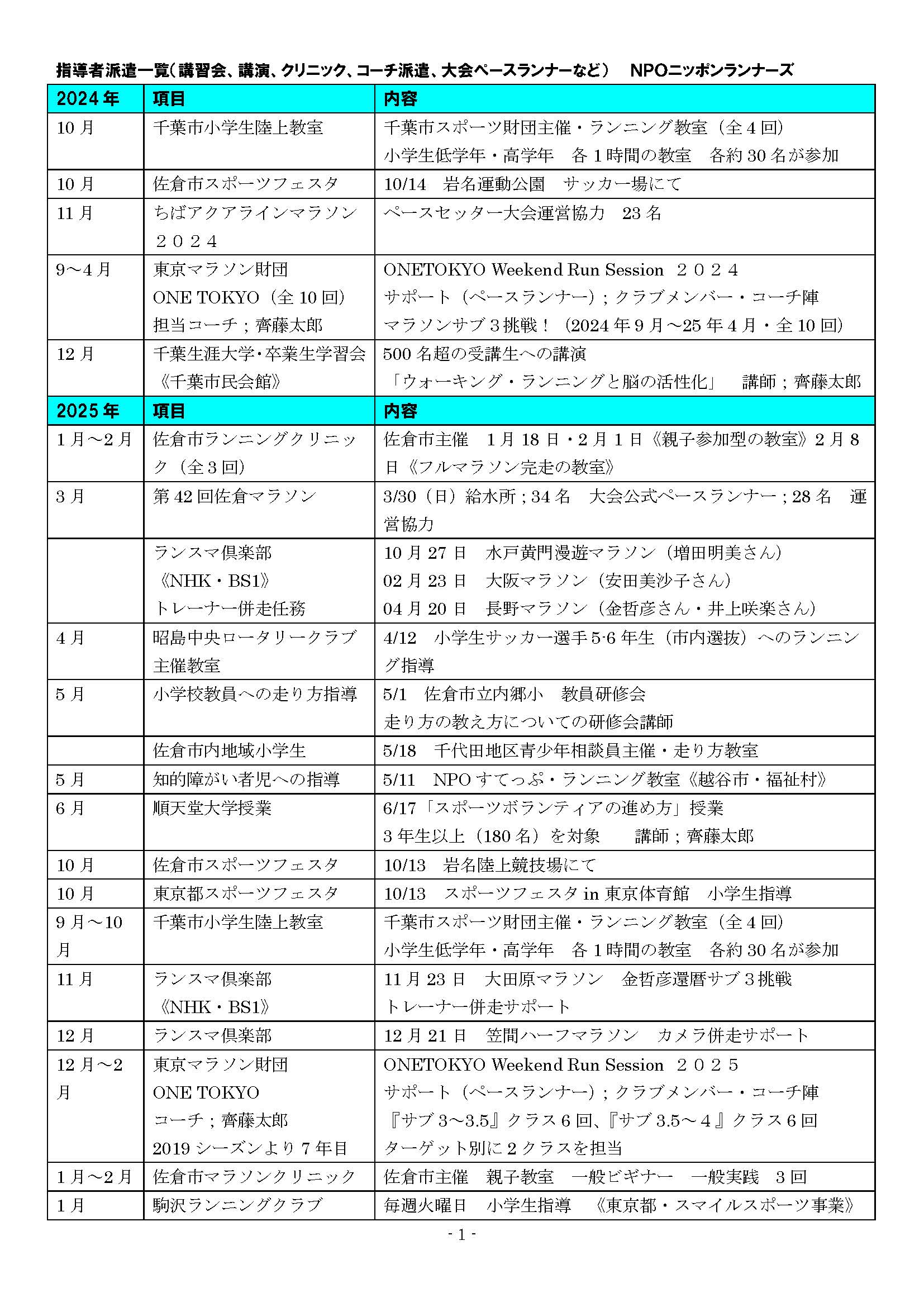2025HP指導者派遣事業報告